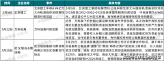 加强沉点城市保障性住房供给