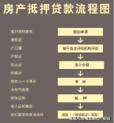 您用专业目光去买房